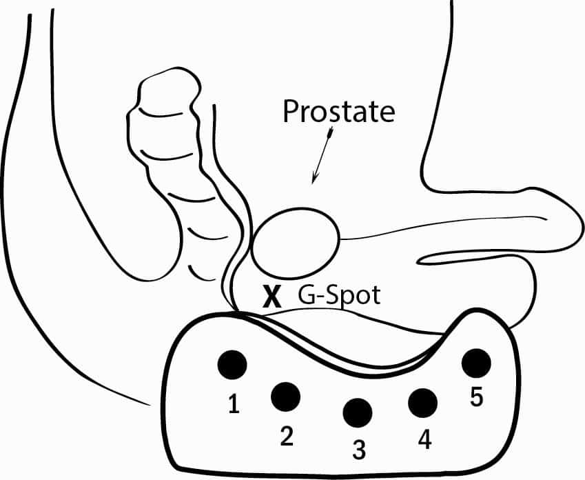 How to make a homemade prostate massager